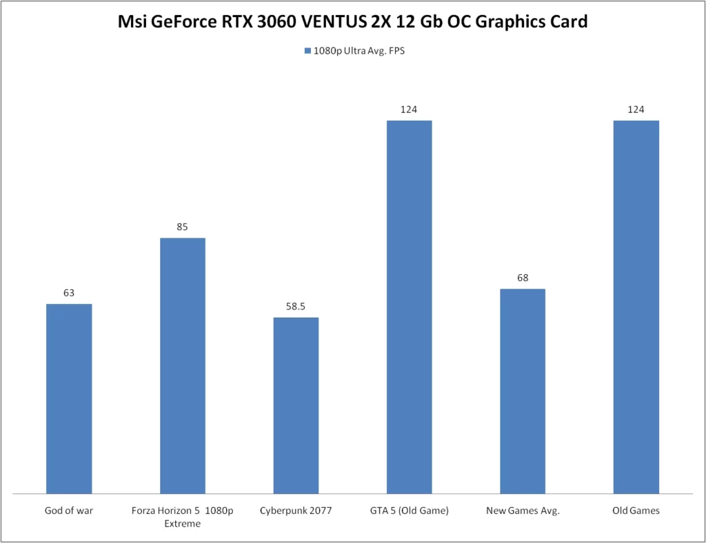 Msi GeForce GTX 1650 D6 VENTUS XS OCV3 4 Gb Graphics Card