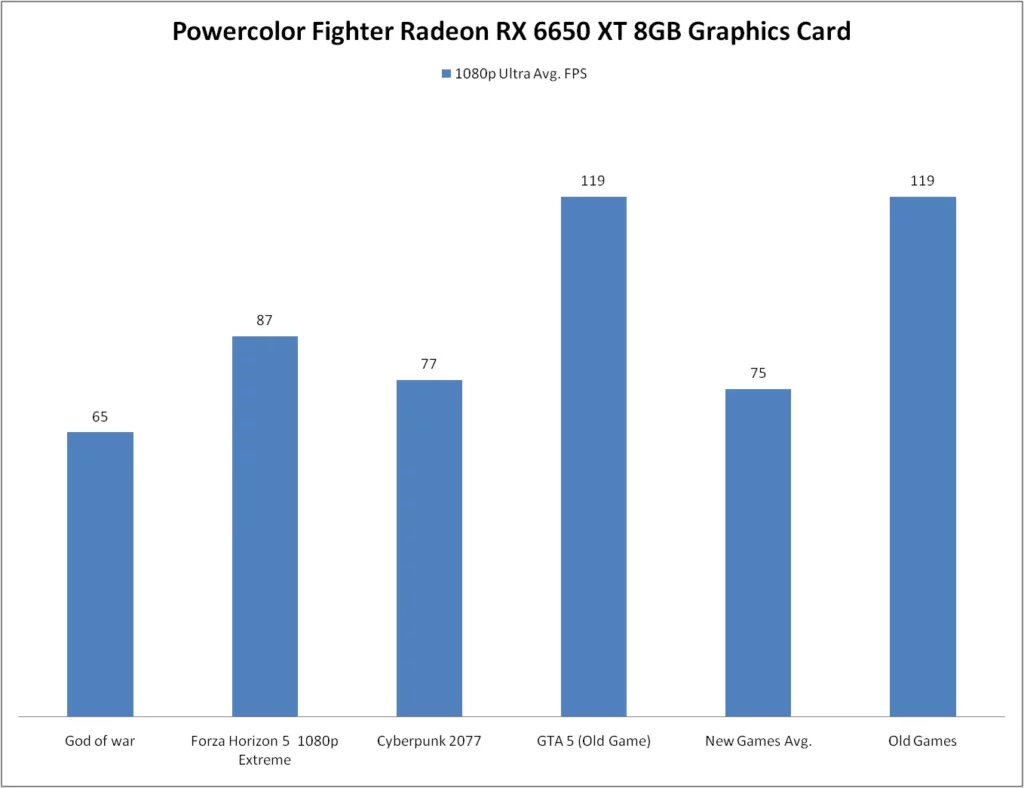 Powercolor Fighter Radeon RX 6650 XT 8GB Graphics Card